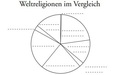 Der Islam