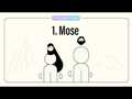 1.Mose in 2min verstehen