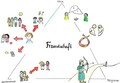 Freundschaft 