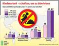Weltspieltag 2010 Kinderrechte im Grundgesetz
