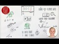 Dreifaltigkeit | Joh 3,16-18 | Sketch-Bibel #18