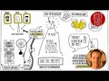 Petrus der Fels | Mt 16,13-20 | Sketch-Bibel #23