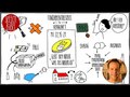 Glaube und Verstand | Mt 22,15--21 | Sketch-Bibel #31