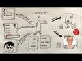 Narben erzählen vom Leben | Lk 24, 36 48 | Sketch-Bibel #63
