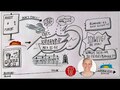 Sturm auf dem See  | Mk 4,35-41 | Sketch-Bibel #72