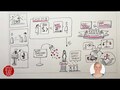 Maria Himmelfahrt | Lk 11,27-28 | Sketch-Bibel #22