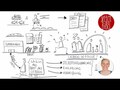 Ich bin das Brot des Lebens | Joh 6, 24-35 | Sketch-Bibel #74
