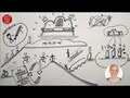 Ehrenplätze im Himmelreich | Mk 10, 35-45 | Sketch-Bibel #85