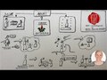 1. Advent: Zweifaches Kommen Jesu | Lk 21, 24-28.34-36 | Sketch-Bibel #92