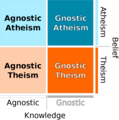 Welche Argumente hat der neue Atheismus?