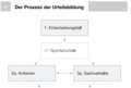 Urteil und Dilemma