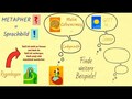 Was ist eine Metapher?