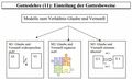Gotteslehre (11): Einteilung der Gottesbeweise