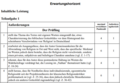 Beispielklausur Katholische Religion Q1.2