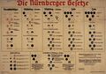 Völkermord – aus der Geschichte lernen