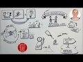Hochzeit in Kana | Joh 2,1-11 | Sketch-Bibel #99