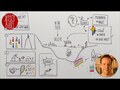 In die Tiefe – #OutInChurch | Lk 5,1-11 | Sketch-Bibel #102