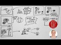Blinde Flecken und Balken im Auge | Lk 6,39-45 | Sketch-Bibel #105