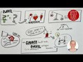 Thomas, der Zweifler | Joh 20, 19-31 | Sketch-Bibel #113