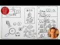 Gott erkennen und finden | Joh 21,1-14 | Sketch-Bibel #114