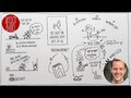 Gott an unserer Seite | Lk 9,51-62 | Sketch-Bibel #122