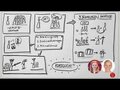 Bedingungen für die Nachfolge | Lk 14, 25-33 | Sketch-Bibel #125