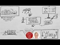 Der Anfang vom Ende | Lk 21, 5-19 | Sketch-Bibel #135