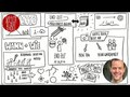 Advent & Endzeit | Mt 24, 29-44 | Sketch-Bibel #137