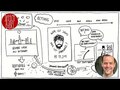 Wer ist Jesus? Und wer Johannes? | Mt 11,2-11 | Sketch-Bibel #139