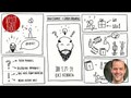 Die Er-Kenntnis des Johannes | Joh 1, 29-34 | Sketch-Bibel #143