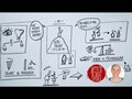 Aug' um Auge, Zahn um Zahn | Mt 5, 38-48 | Sketch-Bibel #147