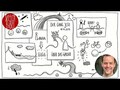 Jesus geht über das Wasser | Mt 14,22-33